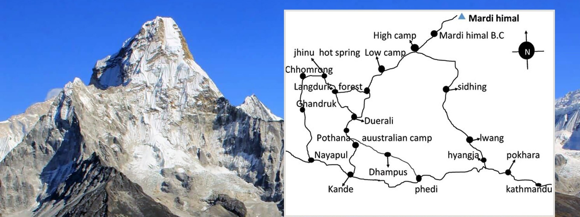 Mardi Himal Trek Route map